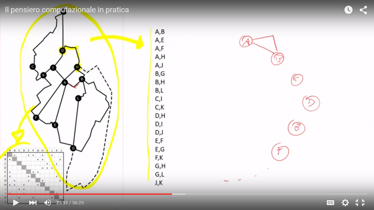 LM02: pensiero computazionale in pratica
