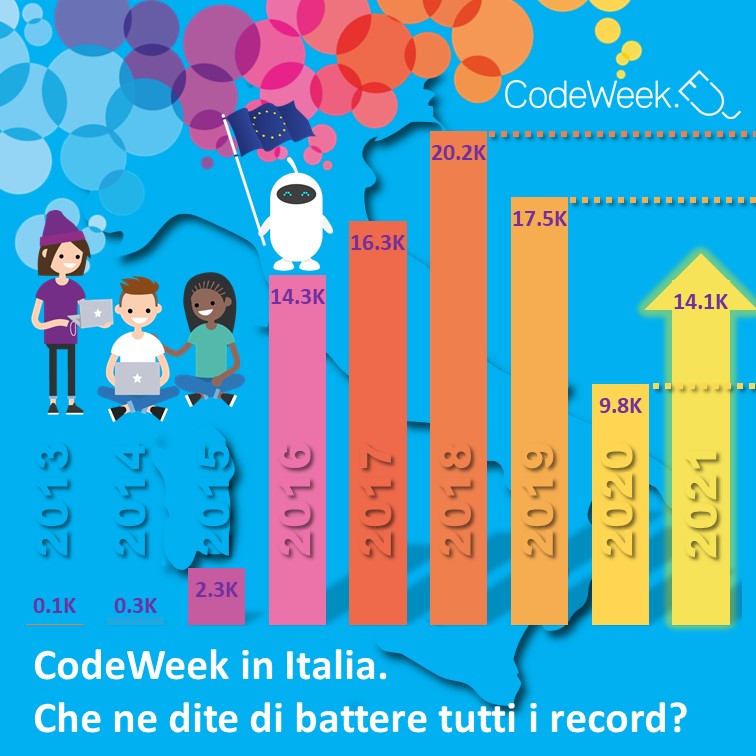 Che ne dite di battere i nostri record?